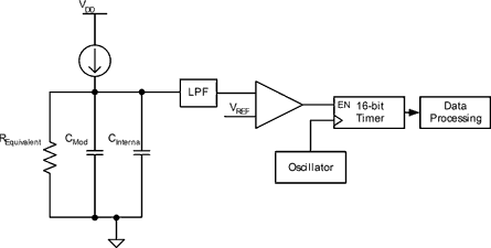 Figure 6. CSA block diagram with equivalent resistor